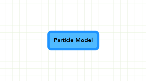 Mind Map: Particle Model