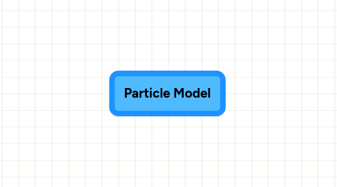 Mind Map: Particle Model