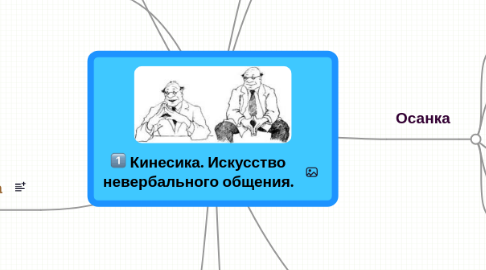 Mind Map: Кинесика. Искусство невербального общения.