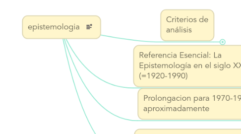 Mind Map: epistemologia