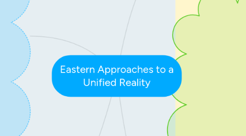 Mind Map: Eastern Approaches to a Unified Reality