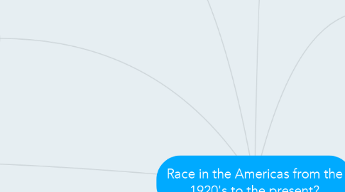 Mind Map: Race in the Americas from the 1920's to the present?