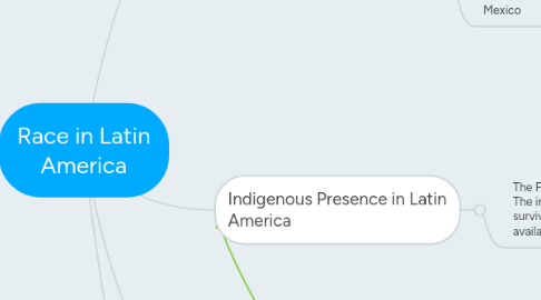 Mind Map: Race in Latin America