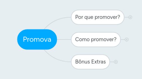 Mind Map: Promova