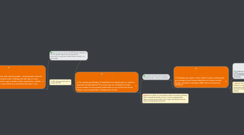 Mind Map: Tem necessidade de aceder à Internet fora de casa. Felizmente, onde está, existe uma rede wireless disponível... mas será que é segura? Leia este artigo: http://www.kaspersky.com/pt/internet-security-center/internet-safety/public-wifi-risks