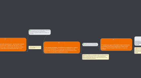 Mind Map: Tem necessidade de aceder à Internet fora de casa. Felizmente, onde está, existe uma rede wireless disponível...  mas será que é segura? Leia este artigo: http://www.kaspersky.com/pt/internet-security-center/internet-safety/public-wifi-risks