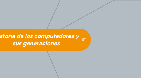 Mind Map: Historia de los computadores y sus generaciones