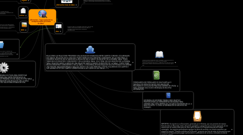 Mind Map: "mapa mental de los conseptos basicos de la base de datos"