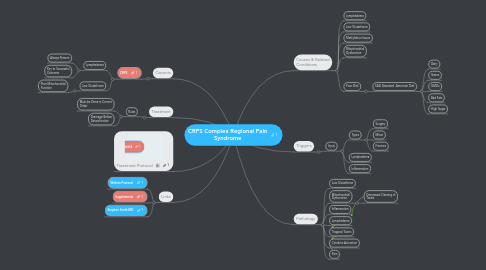 Mind Map: CRPS Complex Regional Pain Syndrome