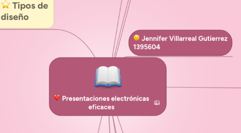 Mind Map: Presentaciones electrónicas eficaces