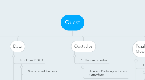 Mind Map: Quest