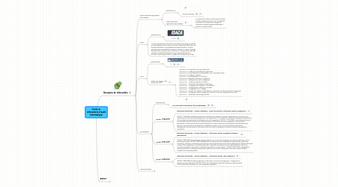 Mind Map: Outils et référentiels d'audit informatique