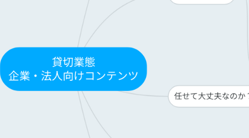 Mind Map: 貸切業態 企業・法人向けコンテンツ