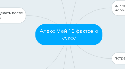 Mind Map: Алекс Мей 10 фактов о сексе