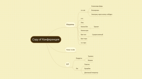 Mind Map: Copy of Конференция