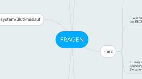 Mind Map: FRAGEN