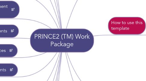 Mind Map: PRINCE2 (TM) Work Package