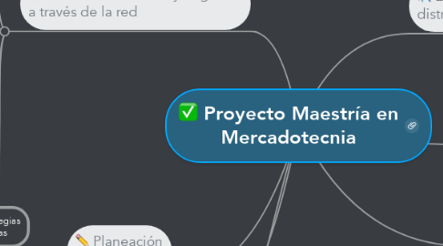 Mind Map: Proyecto Maestría en Mercadotecnia