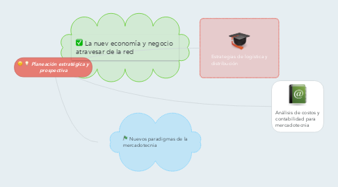 Mind Map: Planeación estratégica y prospectiva