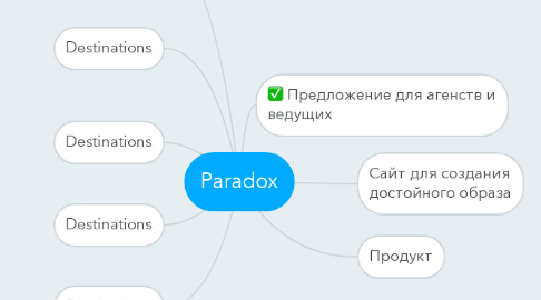 Mind Map: Paradox