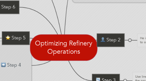 Mind Map: Optimizing Refinery Operations