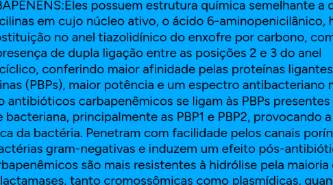 Mind Map: CARBAPENÉNS:Eles possuem estrutura química semelhante a das penicilinas em cujo núcleo ativo, o ácido 6-aminopenicilânico, há substituição no anel tiazolidínico do enxofre por carbono, com presença de dupla ligação entre as posições 2 e 3 do anel pentacíclico, conferindo maior afinidade pelas proteínas ligantes de penicilinas (PBPs), maior potência e um espectro antibacteriano mais amplo antibióticos carbapenêmicos se ligam às PBPs presentes na parede bacteriana, principalmente as PBP1 e PBP2, provocando a lise osmótica da bactéria. Penetram com facilidade pelos canais porínicos nas bactérias gram-negativas e induzem um efeito pós-antibiótico. Os carbapenêmicos são mais resistentes à hidrólise pela maioria das beta-lactamases, tanto cromossômicas como plasmídicas, quando comparados com outros beta-lactâmicos.