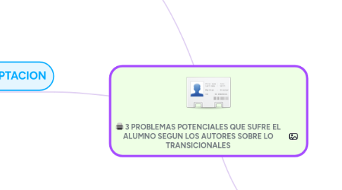 Mind Map: 3 PROBLEMAS POTENCIALES QUE SUFRE EL ALUMNO SEGUN LOS AUTORES SOBRE LO TRANSICIONALES