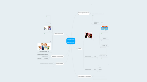 Mind Map: Consumo de sustancias psicoactivas