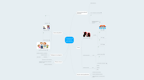 Mind Map: Consumo de sustancias  psicoactivas