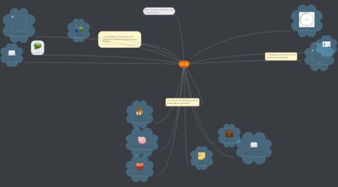 Mind Map: PNIEB