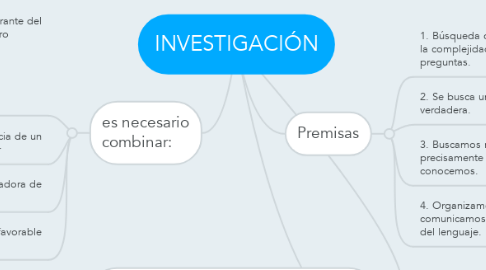 Mind Map: INVESTIGACIÓN