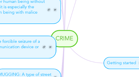 Mind Map: CRIME