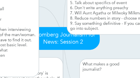 Mind Map: Bloomberg Journalism for News: Session 2