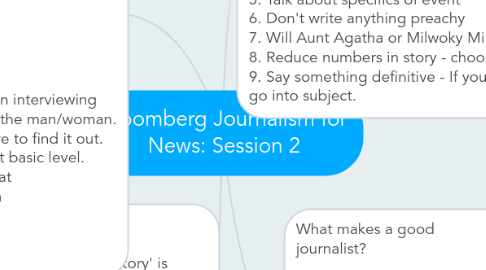 Mind Map: Bloomberg Journalism for News: Session 2