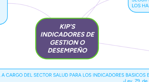 Mind Map: KIP'S INDICADORES DE GESTION O DESEMPEÑO