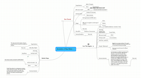 Mind Map: Annotation of Stop Motion