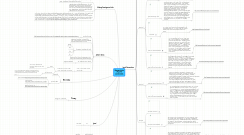 Mind Map: Research into iPod TV commercials