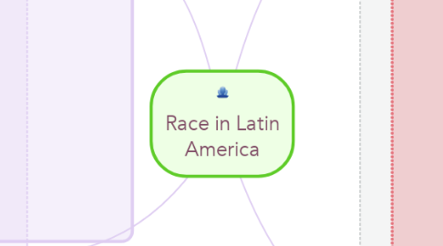 Mind Map: Race in Latin America