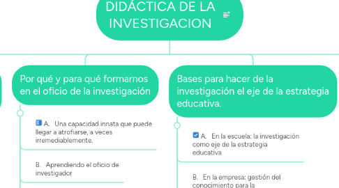 Mind Map: DIDÁCTICA DE LA INVESTIGACION