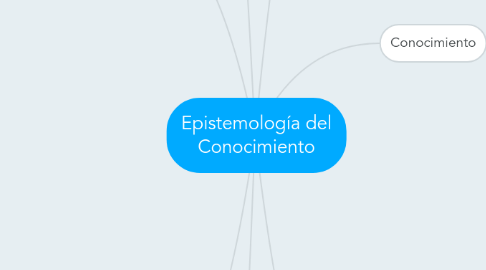 Mind Map: Epistemología del Conocimiento