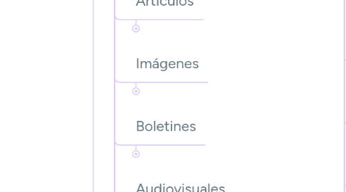 Mind Map: Categorías