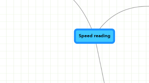 Mind Map: Speed reading