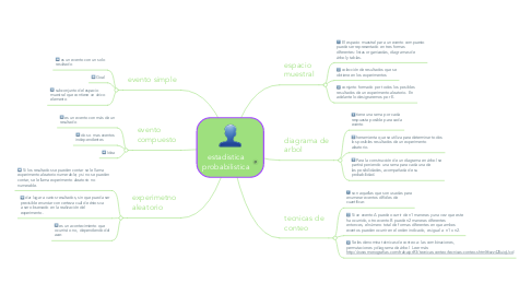 Mind Map: estadistica probabilistica