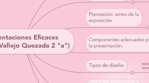 Mind Map: Presentaciones Eficaces   (María Vallejo Quezada 2 "a")