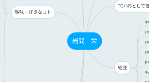 Mind Map: 岩間 栄