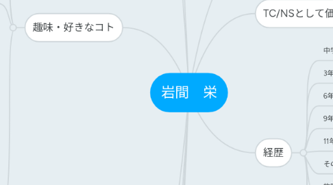 Mind Map: 岩間　栄