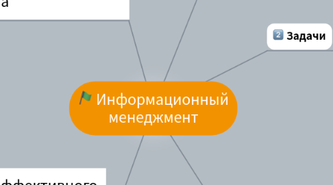 Mind Map: Информационный менеджмент