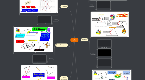 Mind Map: Les quadrilatères