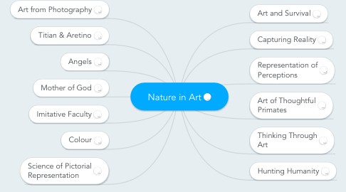 Mind Map: Nature in Art