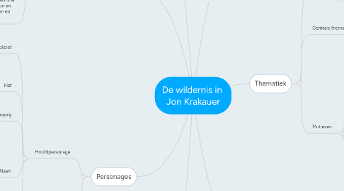 Mind Map: De wildernis in Jon Krakauer